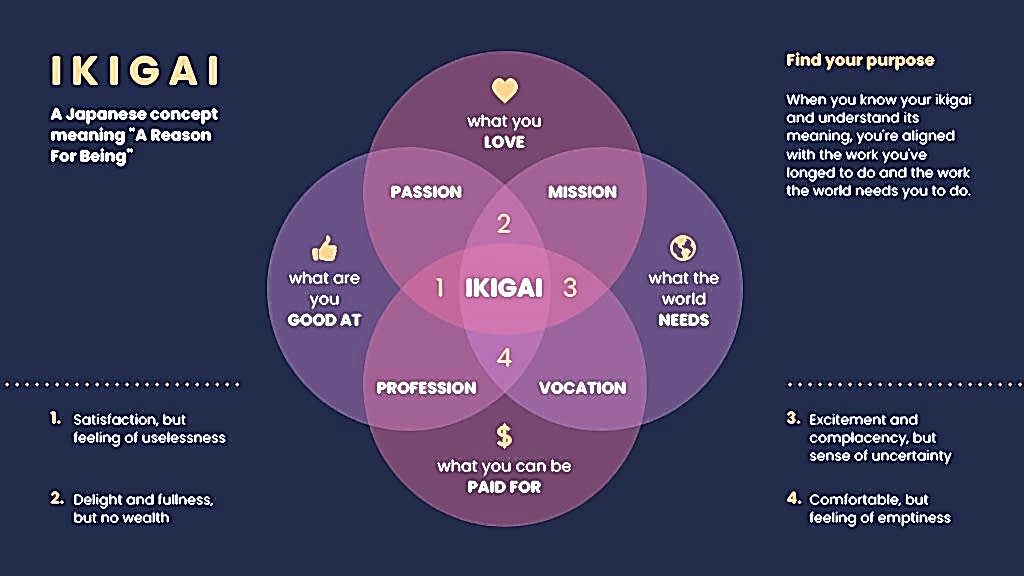 ikigai